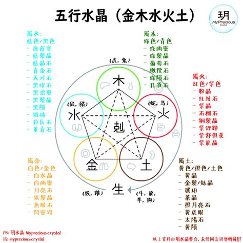 五行寶石|【水晶五行屬性怎麼看？】這樣配戴水晶才有效 